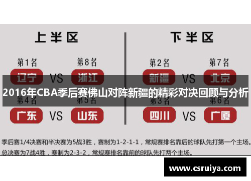 2016年CBA季后赛佛山对阵新疆的精彩对决回顾与分析