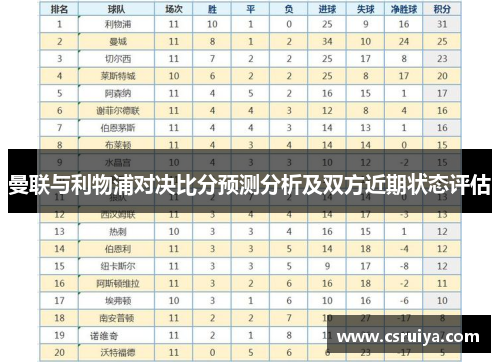 曼联与利物浦对决比分预测分析及双方近期状态评估