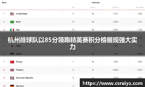 杭州排球队以85分领跑精英赛积分榜展现强大实力